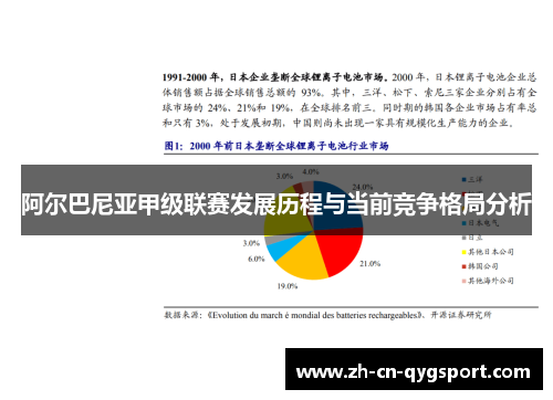 阿尔巴尼亚甲级联赛发展历程与当前竞争格局分析