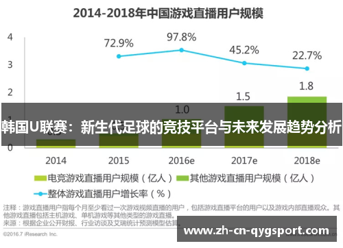 韩国U联赛：新生代足球的竞技平台与未来发展趋势分析